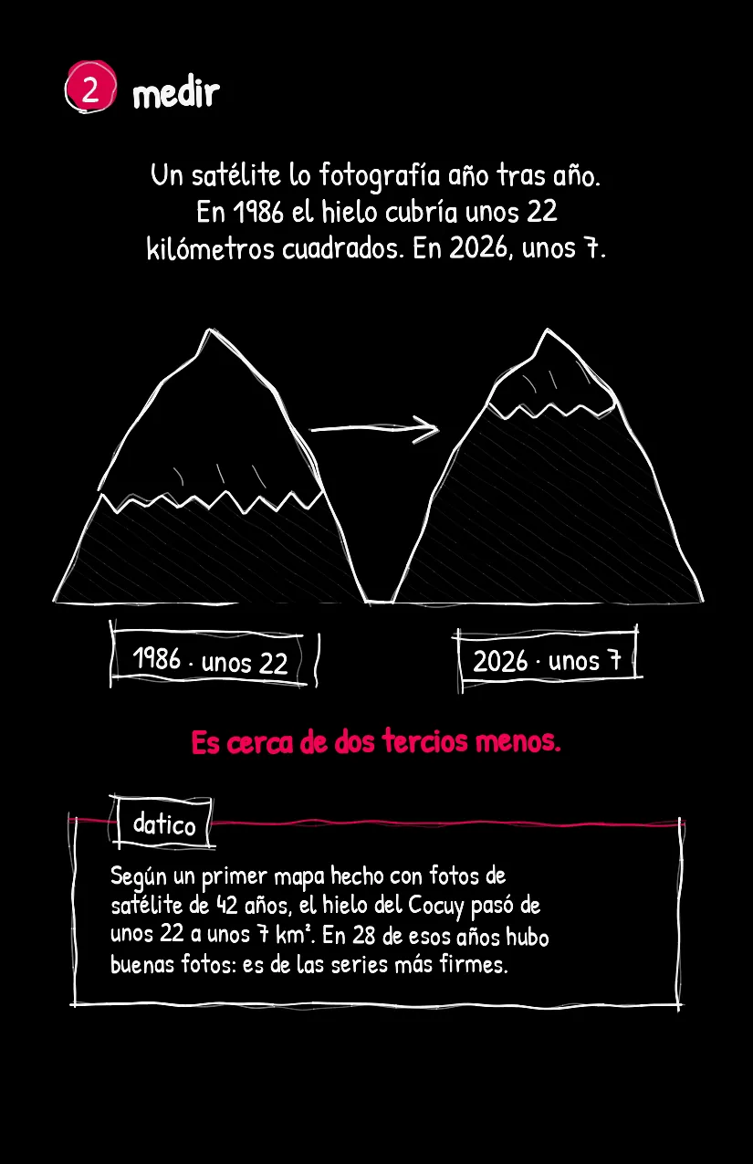 Hielito, página 3
