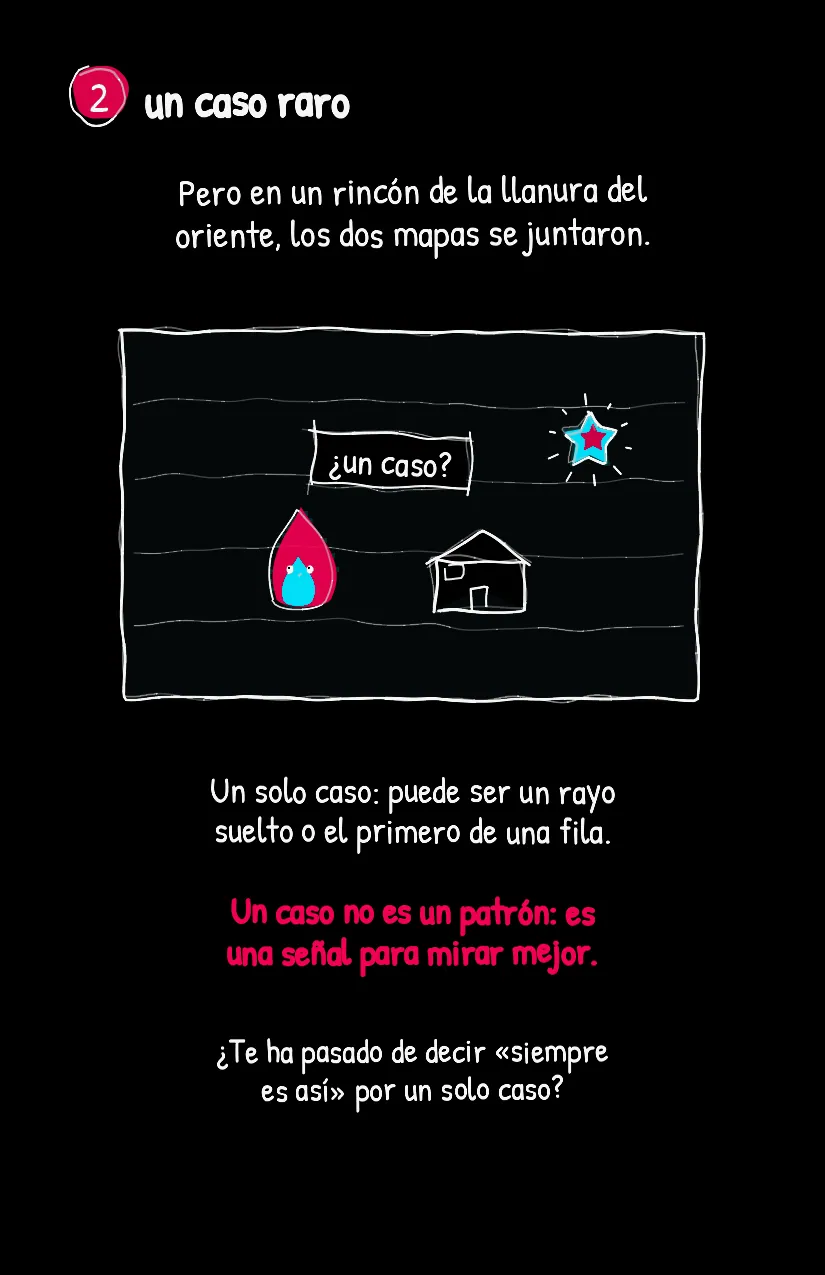 Mudadita, página 3