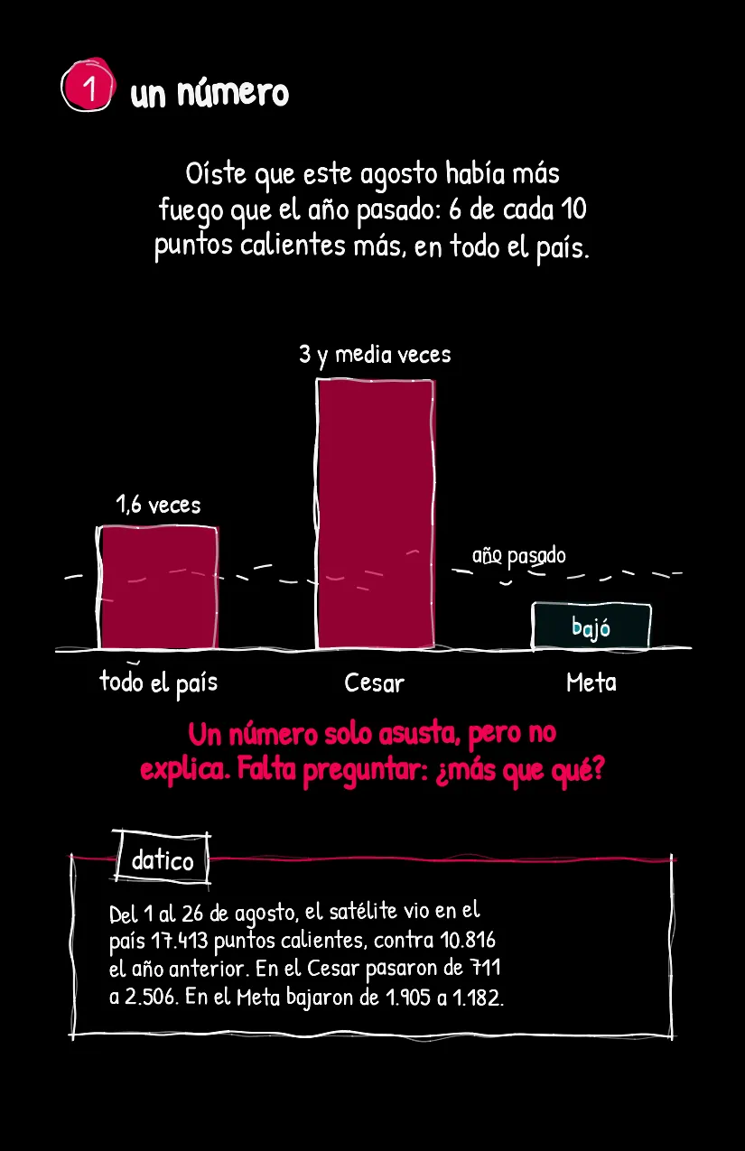 Normalito, página 2