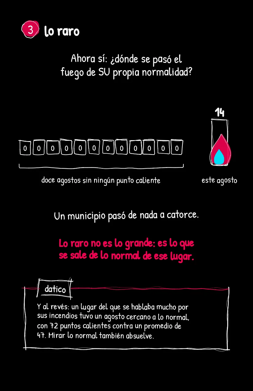 Normalito, página 4