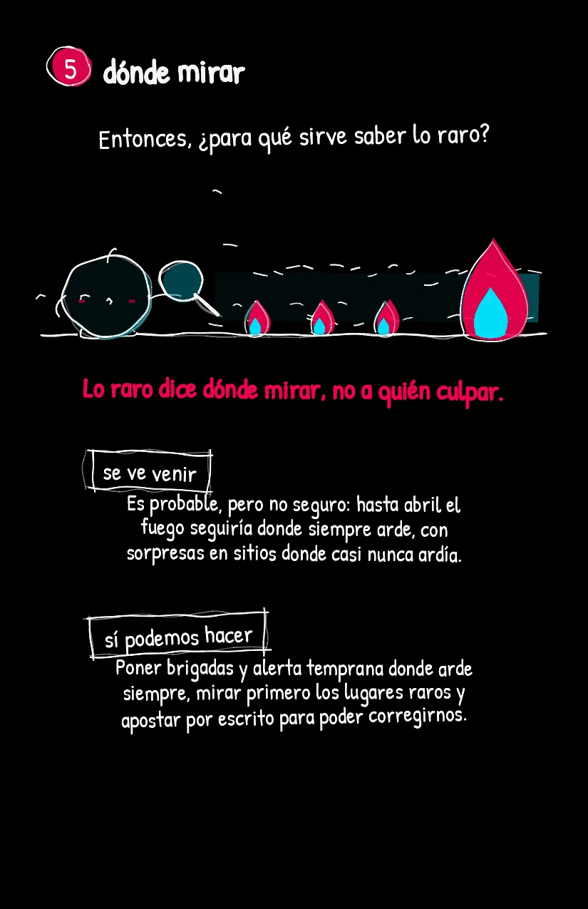 Normalito, página 6