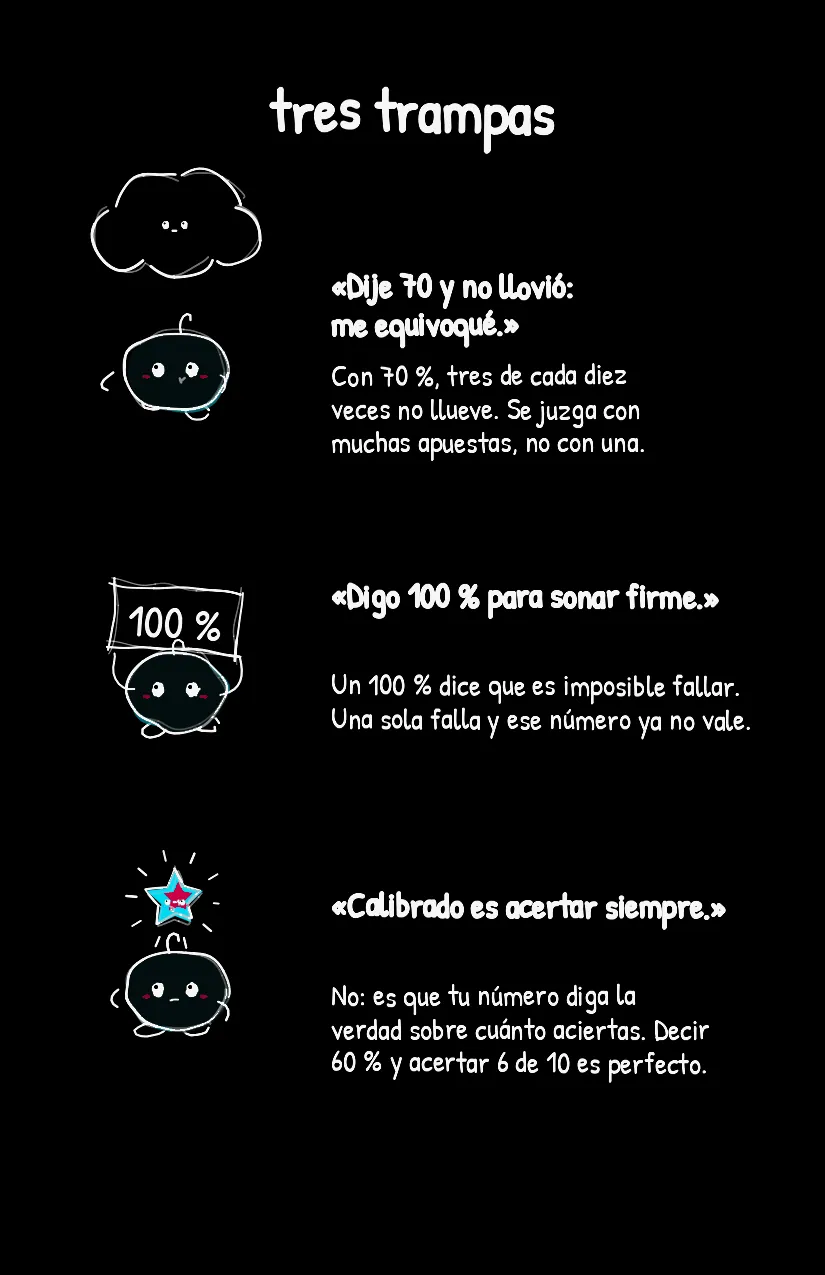 Porcentito, página 7