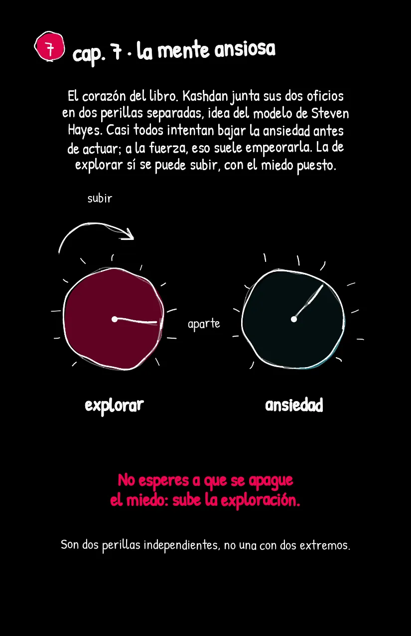 Curious, página 5