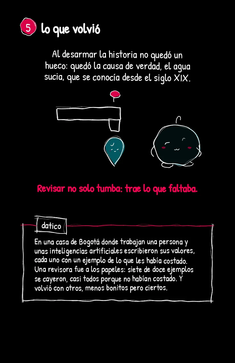 Clorito, página 6
