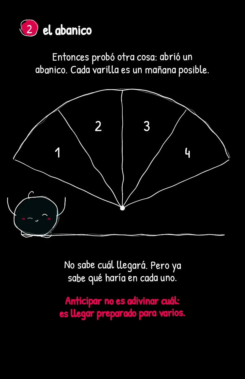 Abanicito, página 3