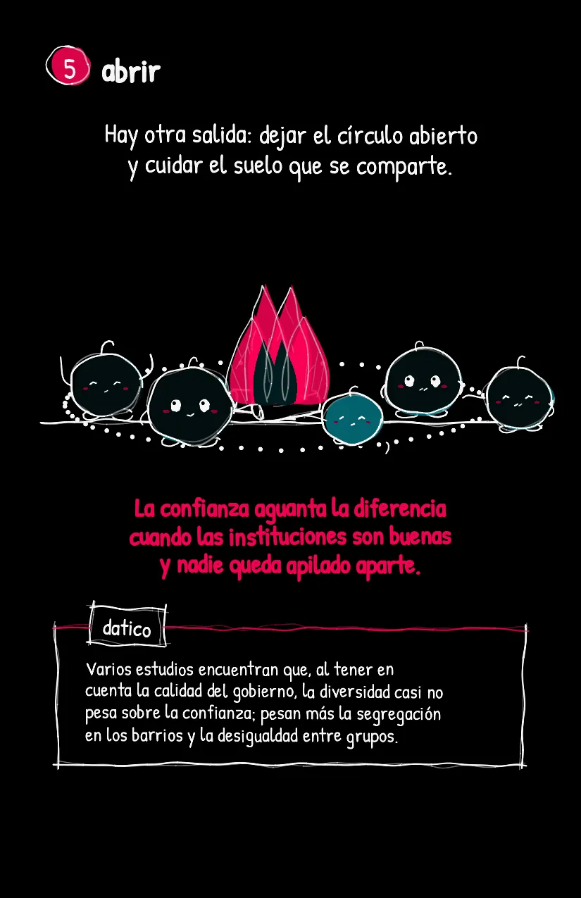 Circulito, página 6