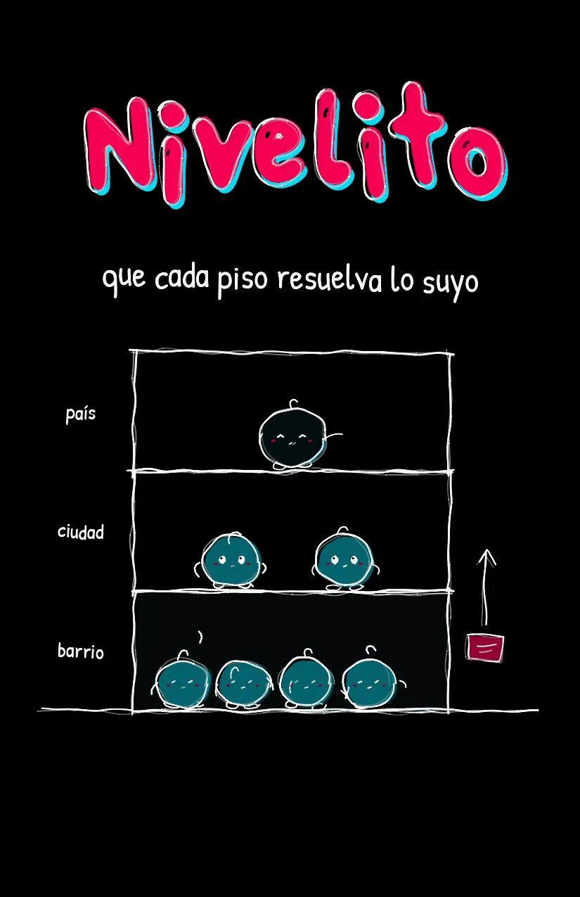 Nivelito, página 1