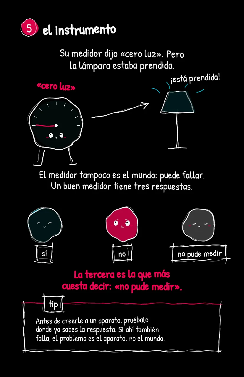 Cuadernito, página 6