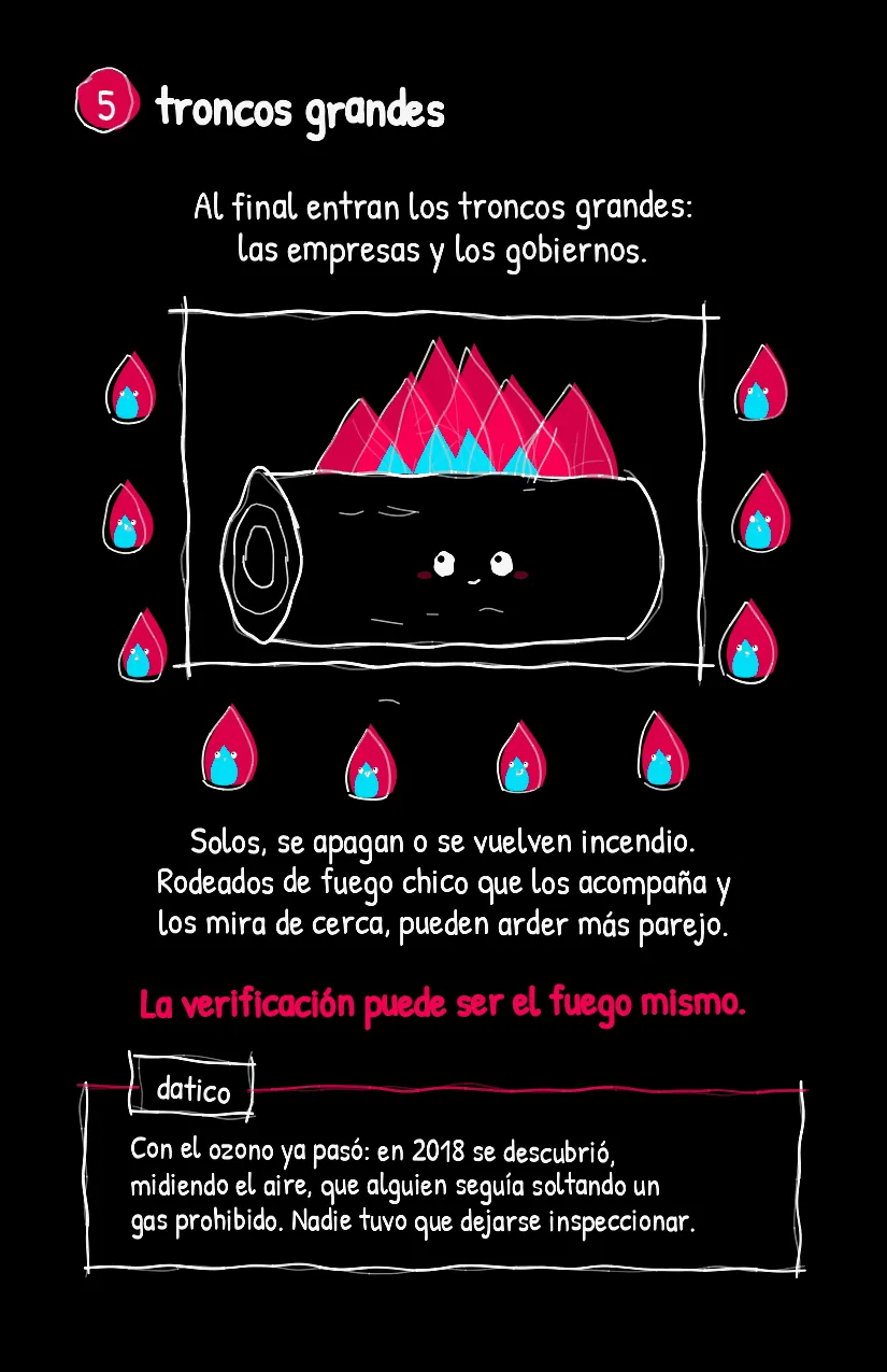 Fogatita, página 6