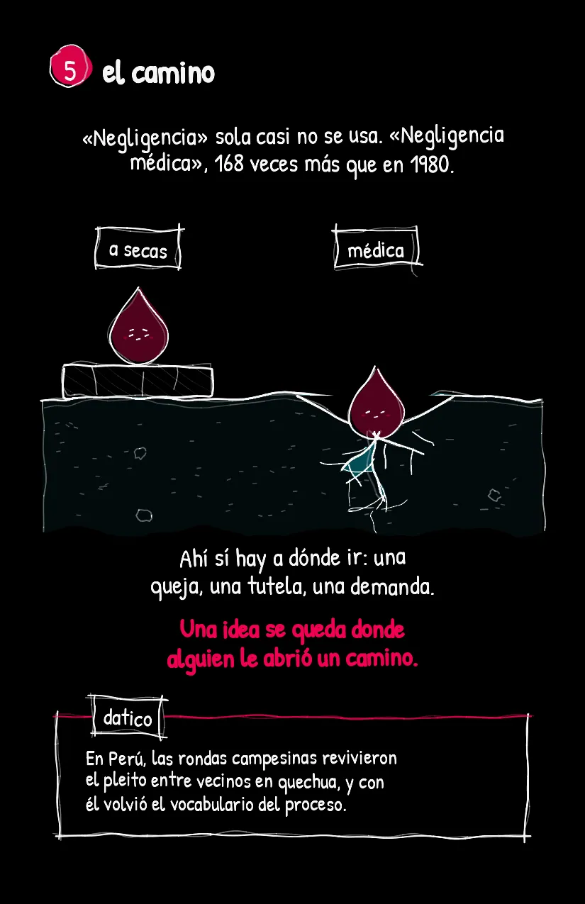 Calita, página 6