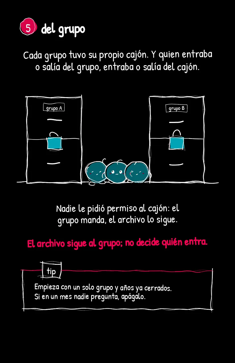 Memorita, página 6
