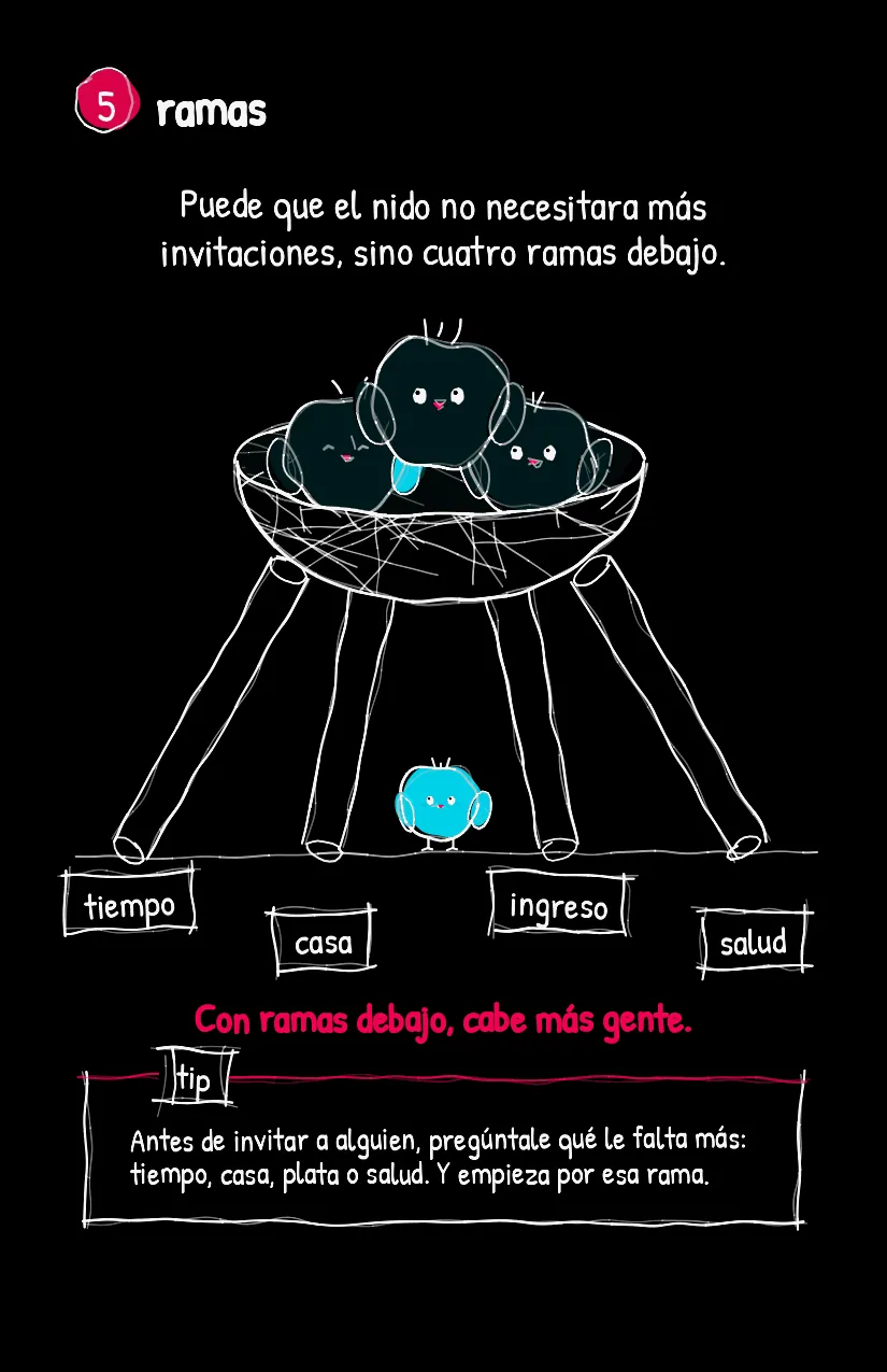 Nidito, página 6