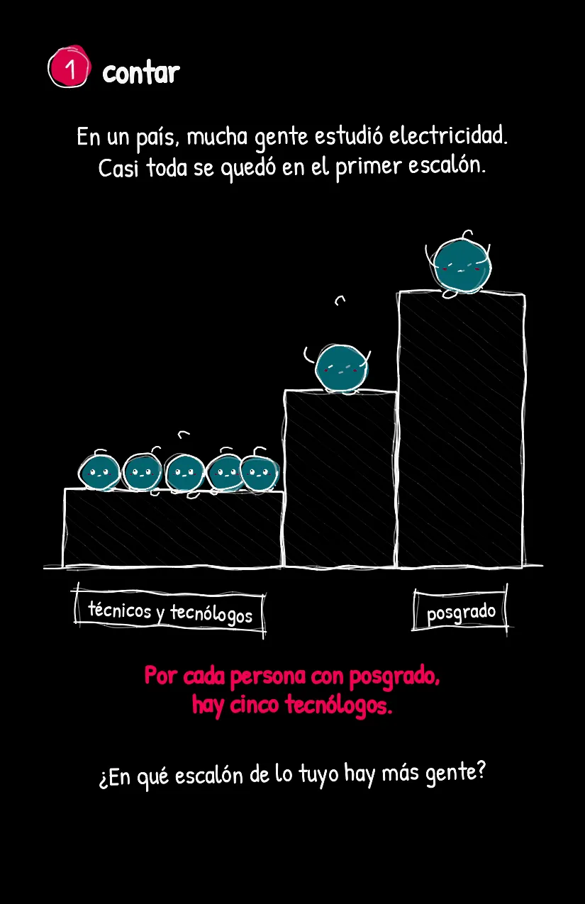 Peldañito, página 2