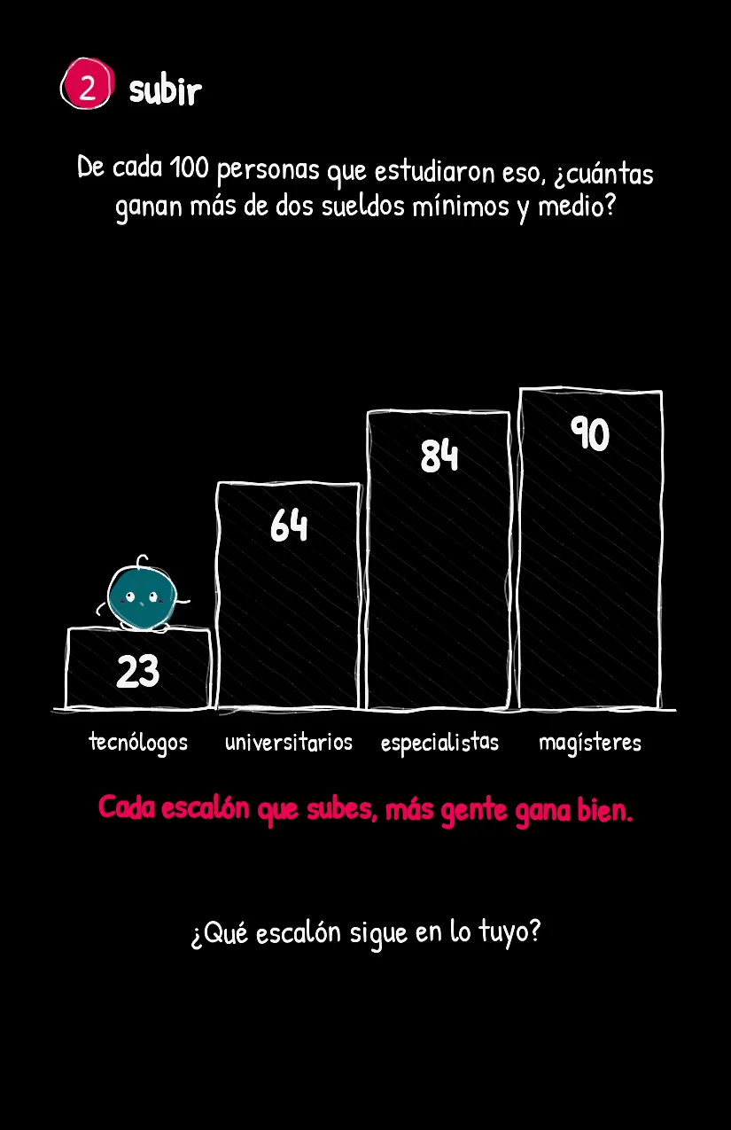 Peldañito, página 3