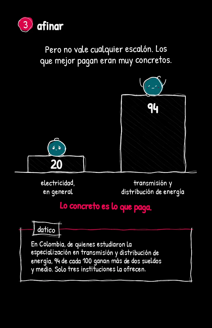 Peldañito, página 4
