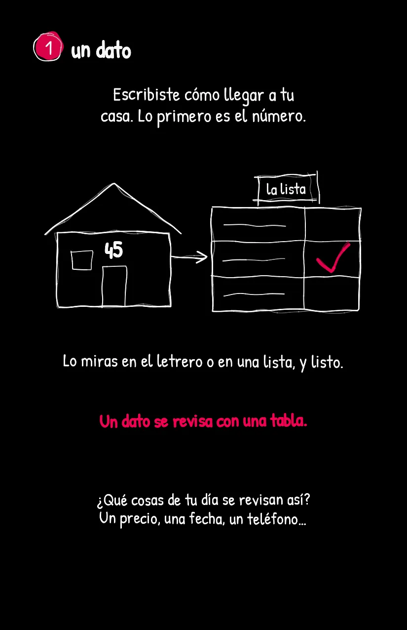 Cotejito, página 2