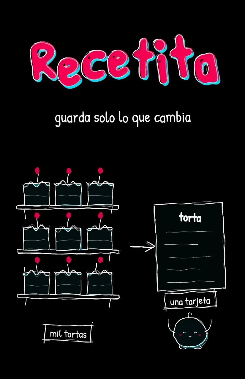 Recetita, página 1