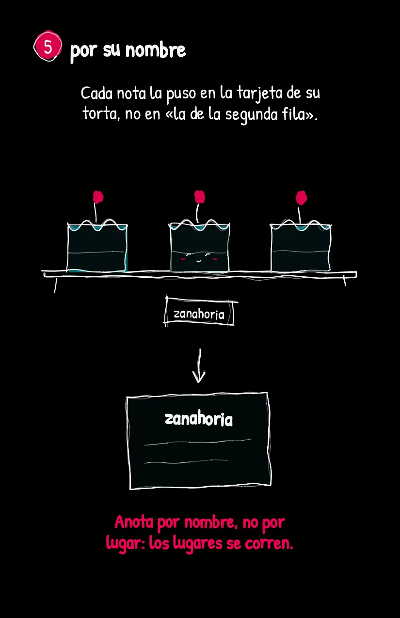Recetita, página 6