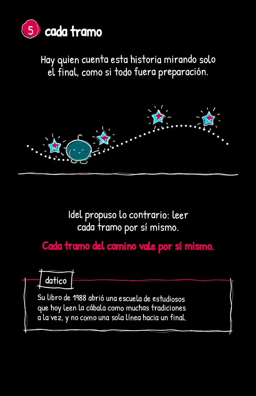 Caminito, página 6