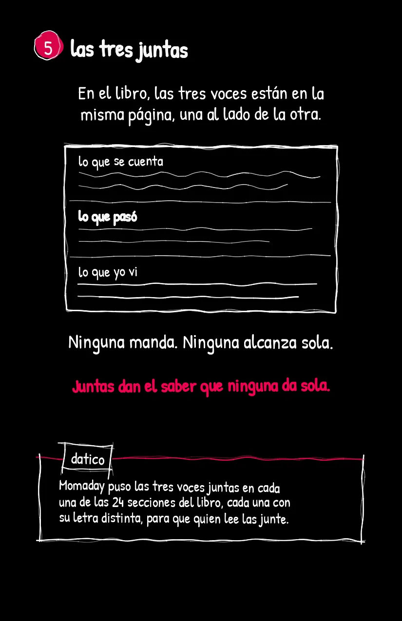 Cerrito, página 6