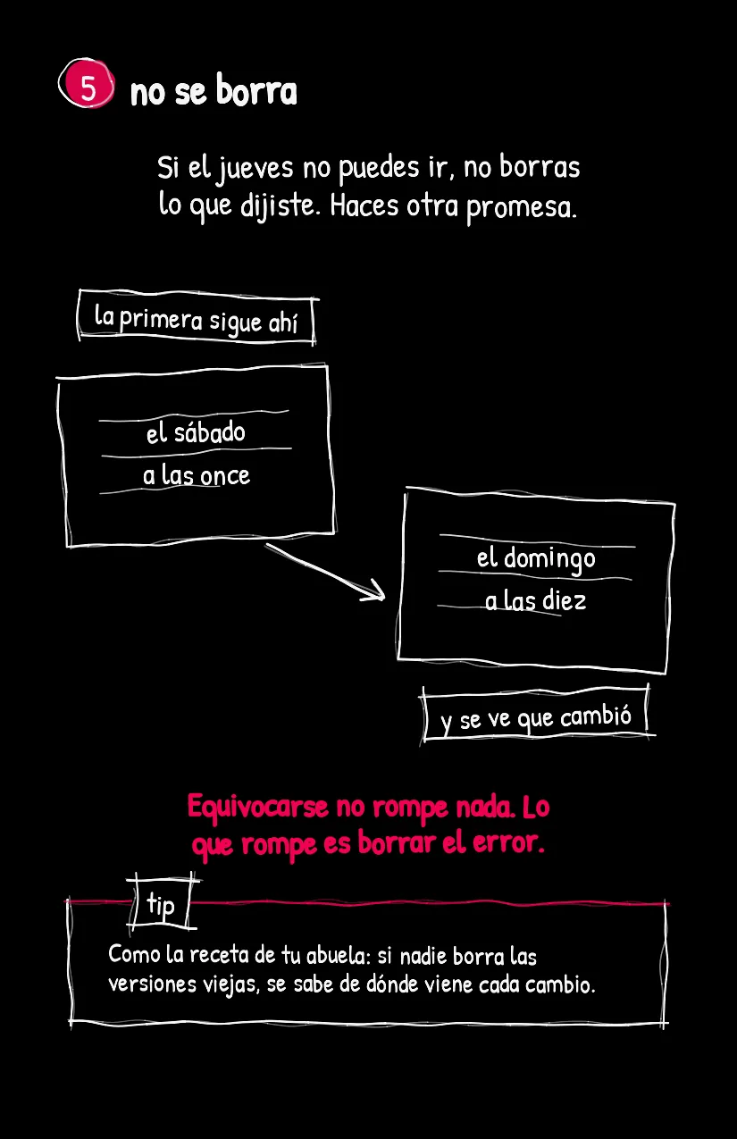 Frijolito, página 6