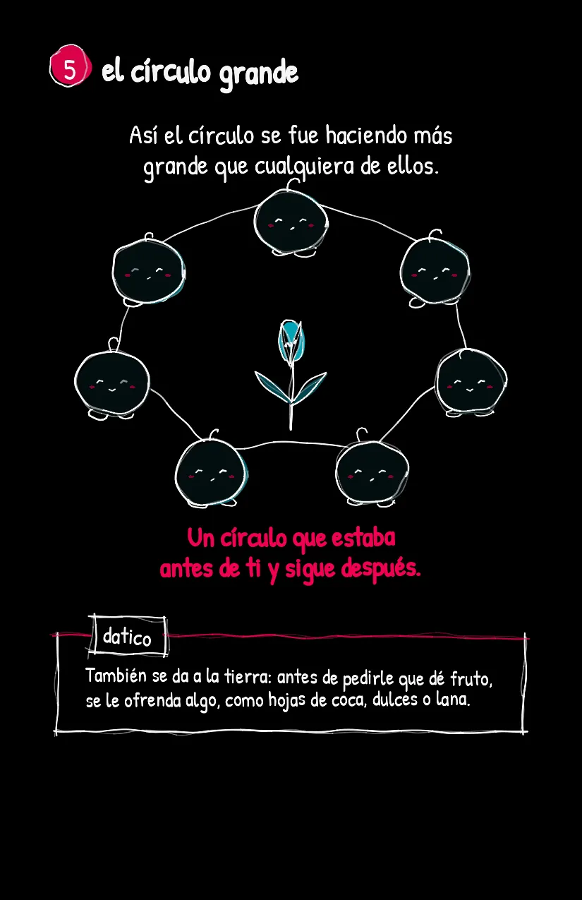 Manito, página 6
