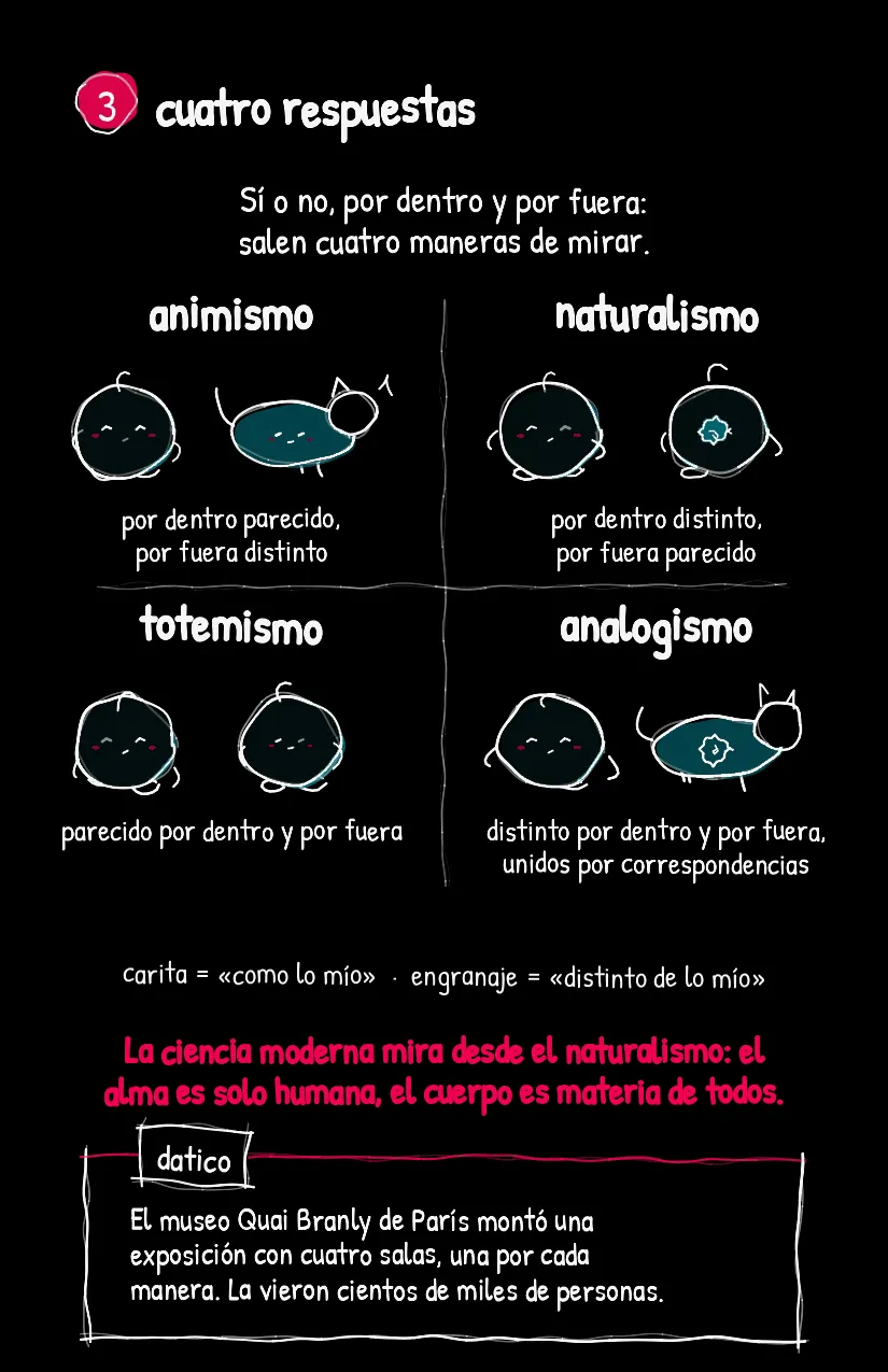 Parecidito, página 4