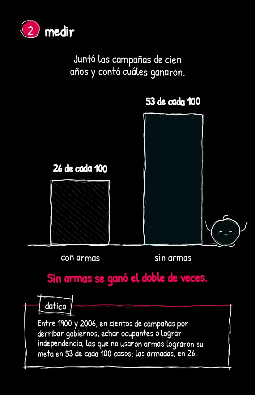 Pilarcito, página 3