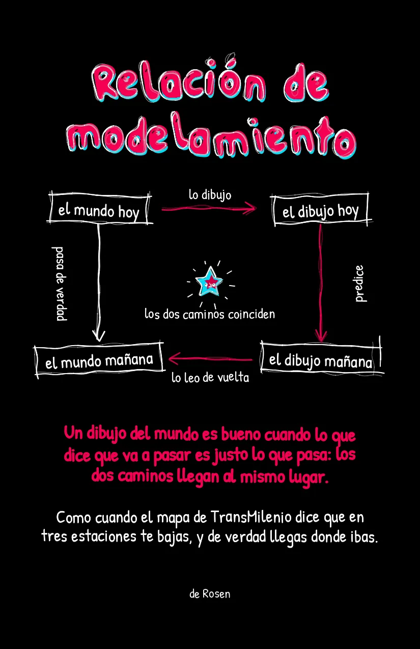 Palabritas Conocer, página 2