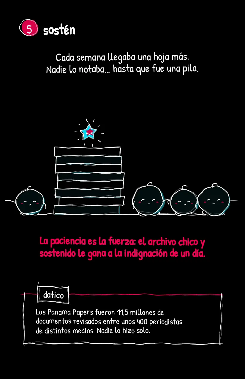 Archivito, página 6
