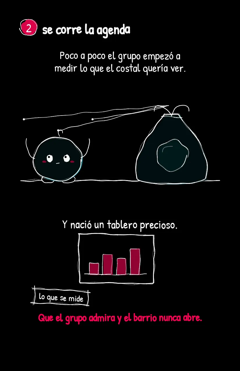 Cuotita, página 3